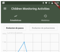 CMon: Platform for monitoring of sedentarism and effective rest in Primary school children with feedback for parents and teachers